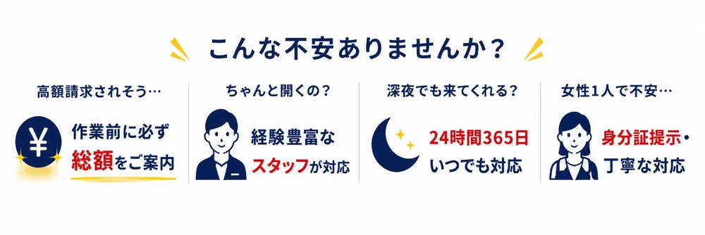こんな不安ありませんか。高額請求は作業前に総額をご案内、経験豊富なスタッフが対応、深夜でも24時間365日対応、女性も身分証提示・丁寧な対応で安心